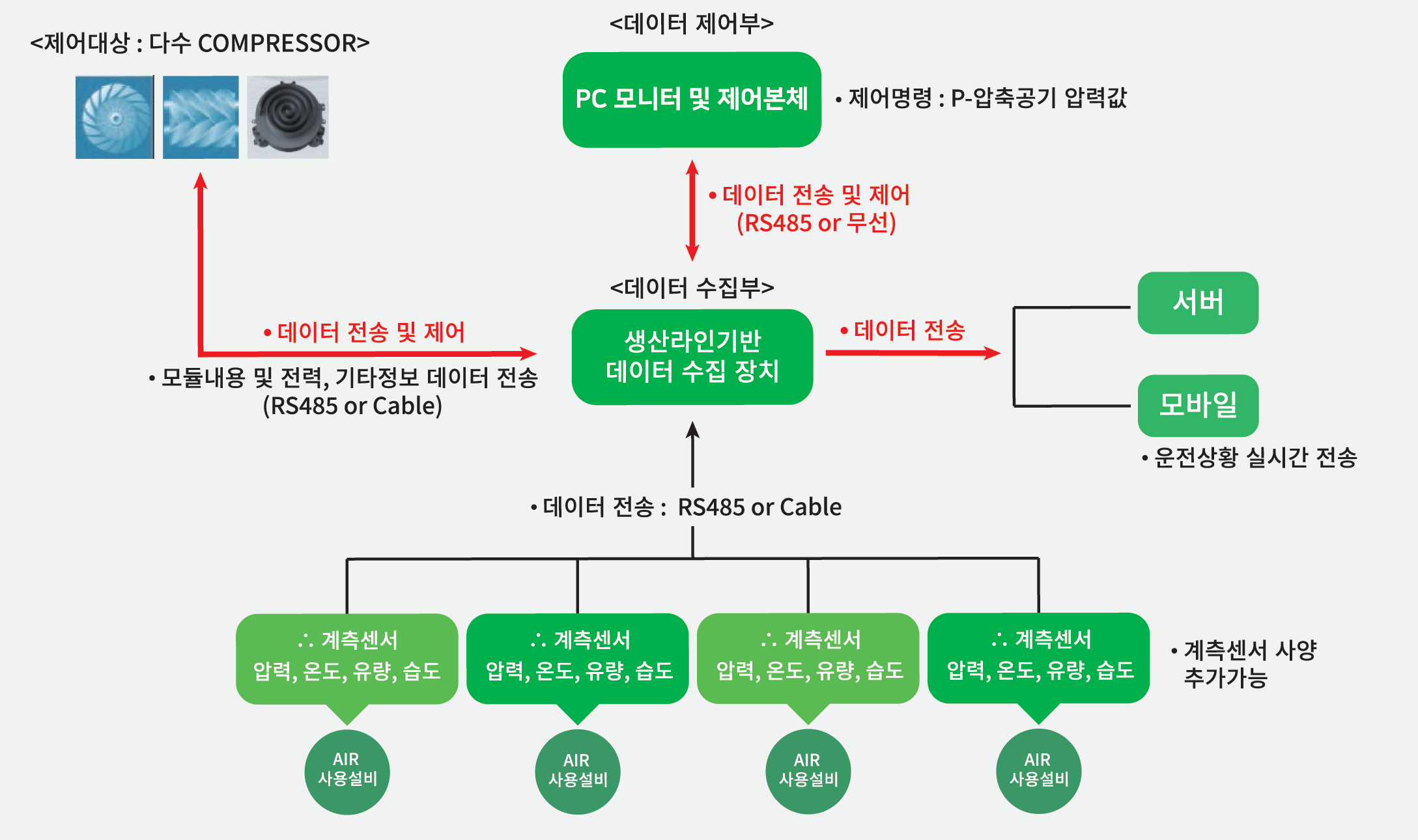 제어시스템 계통도