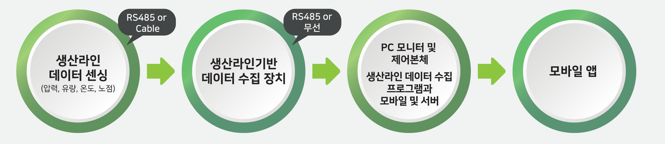 제어시스템 계략도